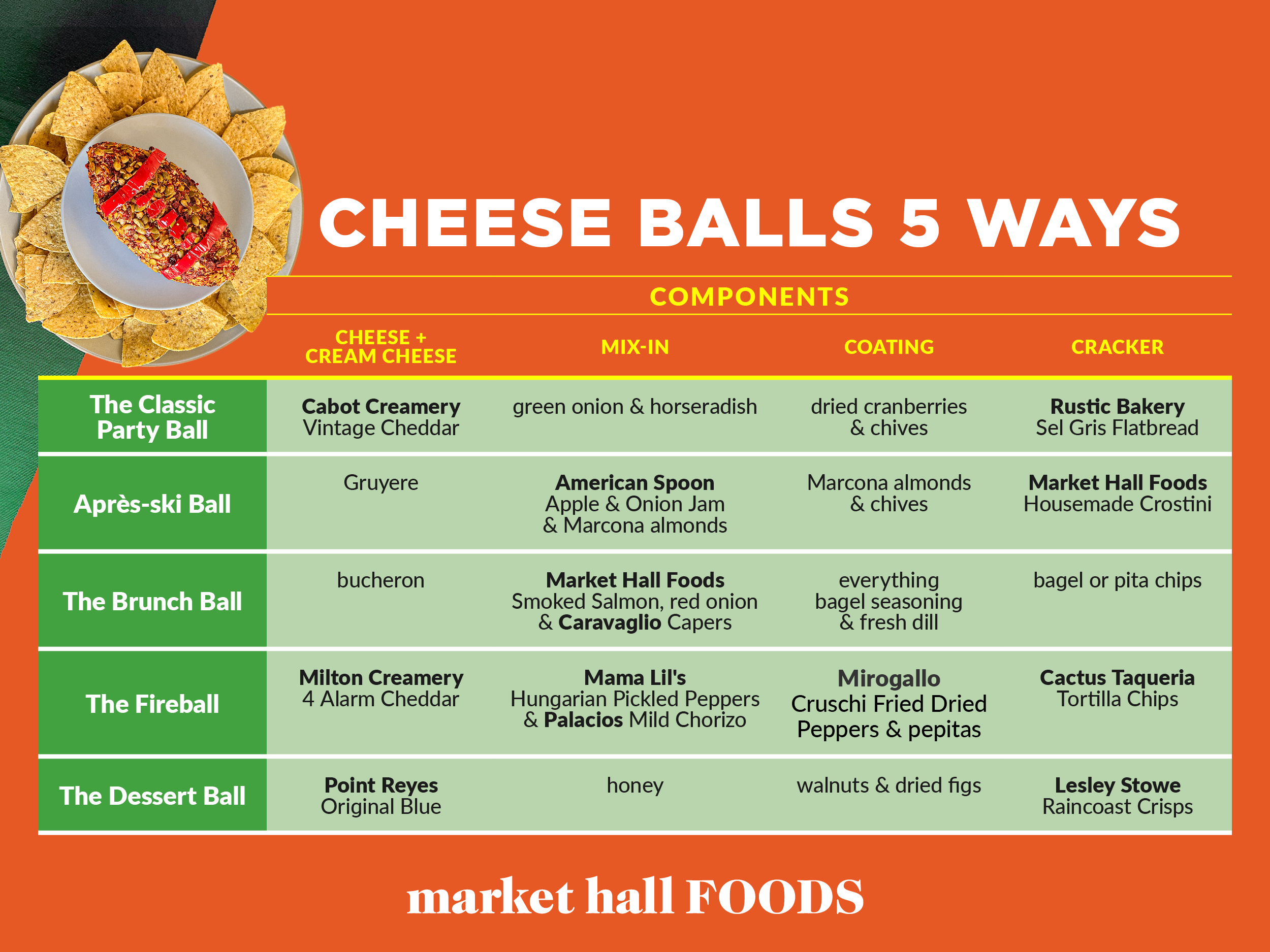 Cheese Balls 5 Ways